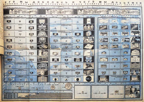 Азизян А. Пятилетний план развития народного хозяйства. М.; Л.: Государственное издательство, 1929.